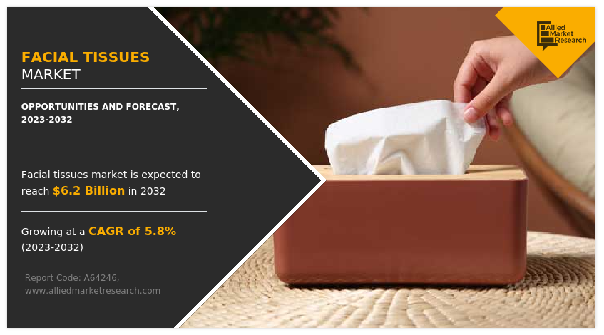 Facial Tissues Market