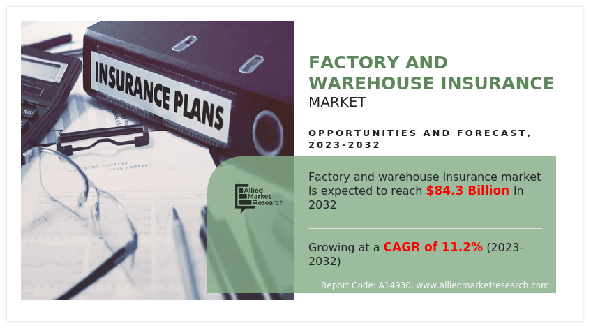Factory and Warehouse Insurance Market Insights