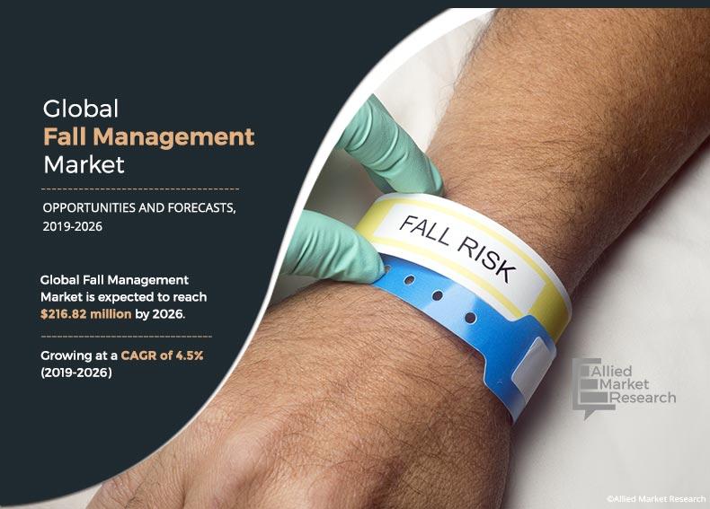 Fall Management Market	