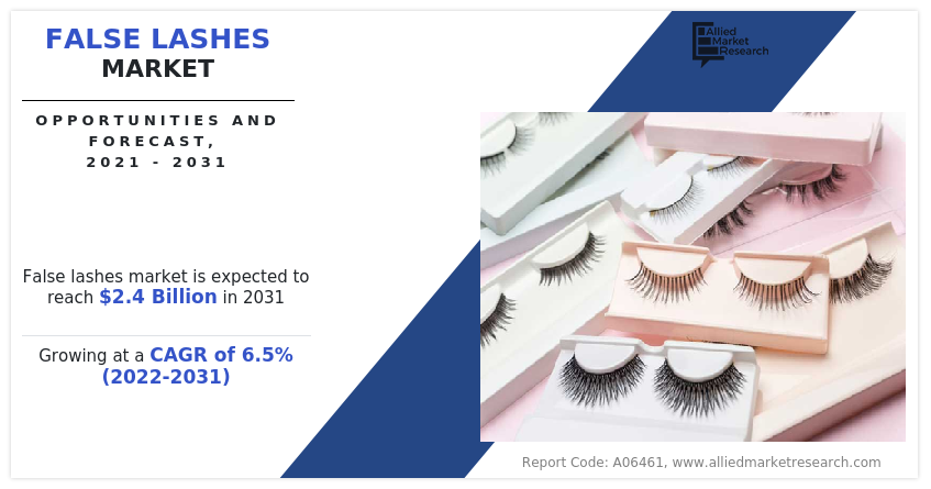 False Lashes Market