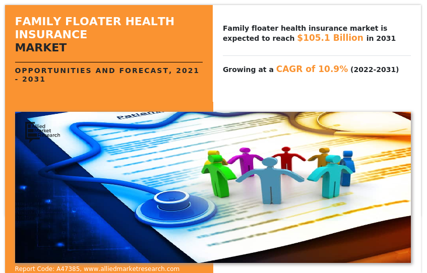 Family Floater Health Insurance Market Insights