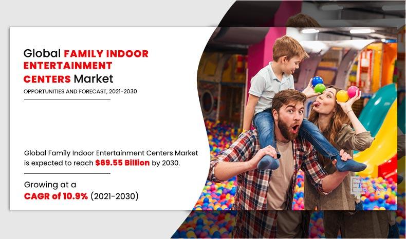 Family-Indoor-Entertainment-Centers-Market