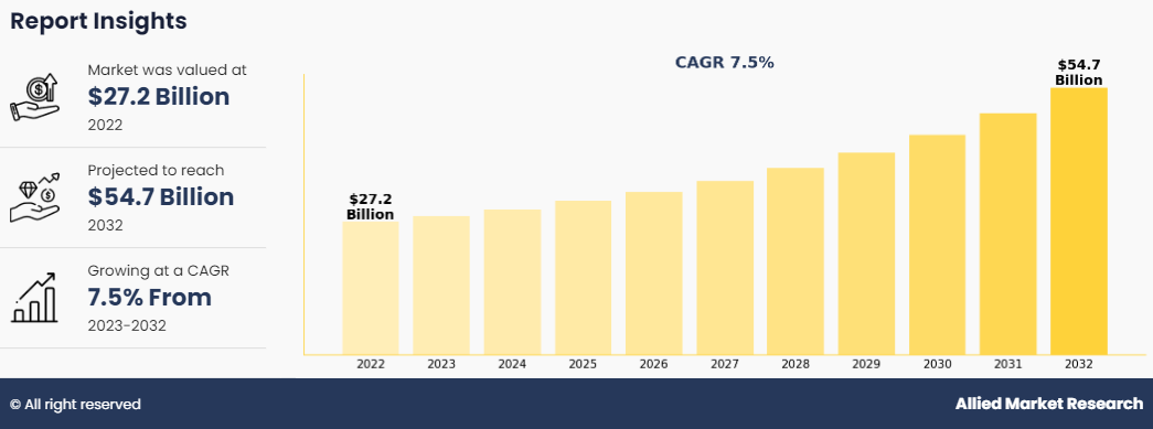 Family Office Market Insights 2032