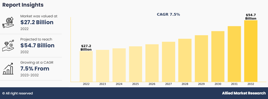 Family Office Market Insights