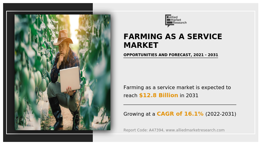 Farming as a Service Market