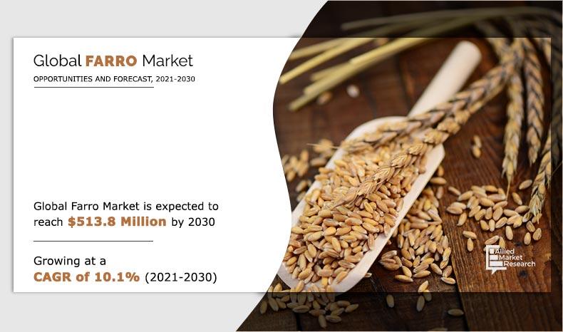 Farro-Market--2021-2030