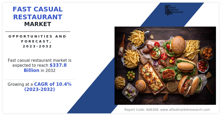 Fast Casual Restaurant Market