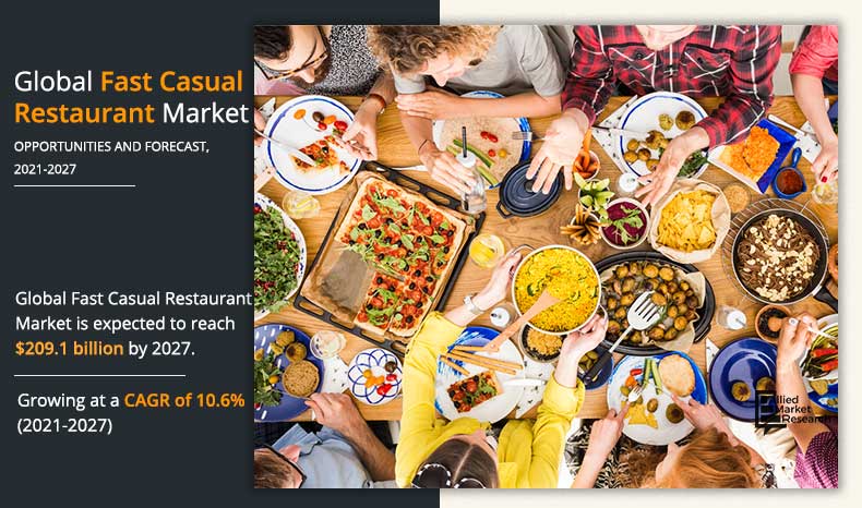Fast-Casual-Restaurant-Market-2021-2027	