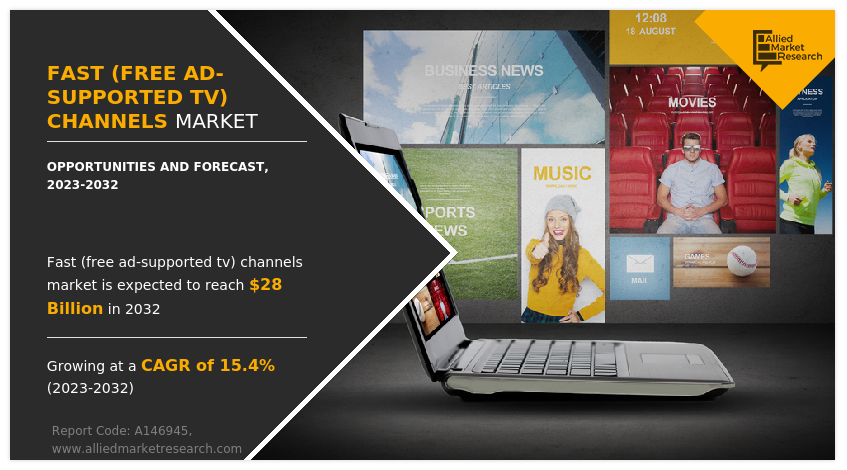 FAST (Free Ad-Supported TV) Channels Market