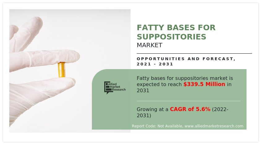 Fatty Bases for Suppositories Market