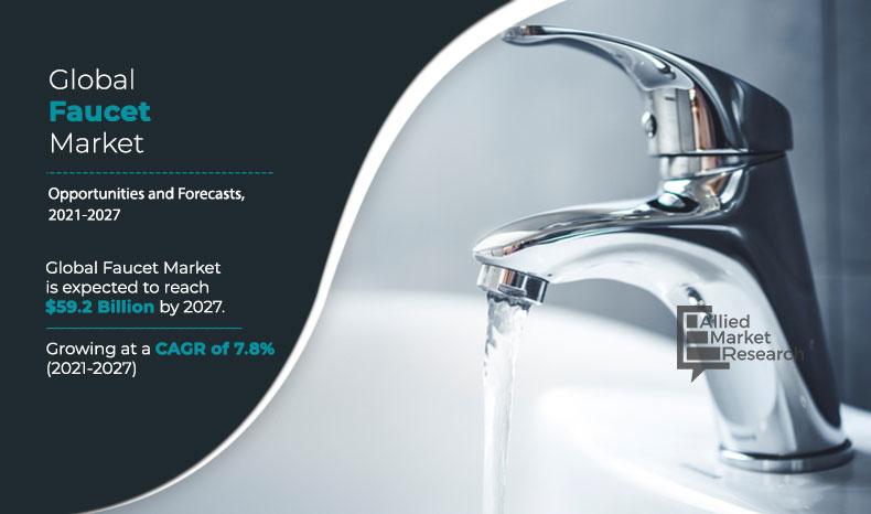 Faucet-Market,-2021-2027	