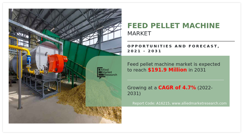 Feed Pellet Machine Market