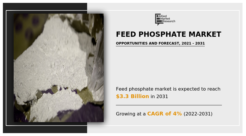 Feed Phosphate Market
