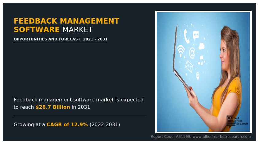 Feedback Management Software Market