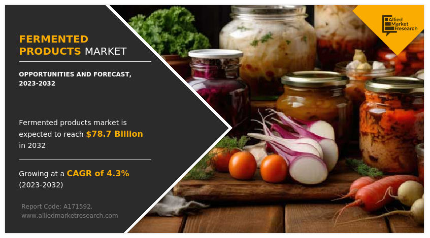 Fermented Products Market