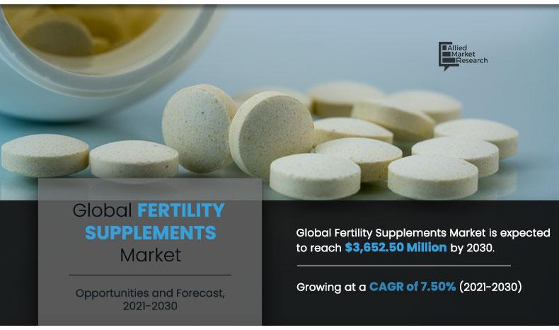 Fertility-Supplements-Market-2021-2030