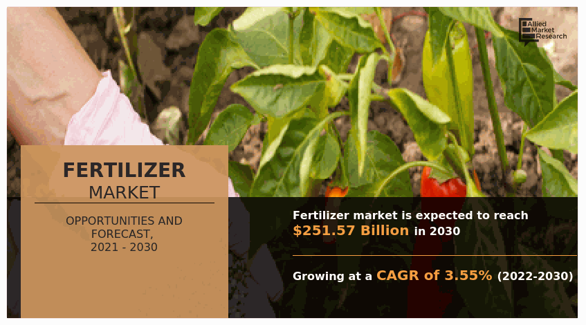 Fertilizer Market, Fertilizer Industry, Fertilizer Market Size, Fertilizer Market Share, Fertilizer Market Trend, Fertilizer Market Growth, Fertilizer Market Analysis, Fertilizer Market Forecast