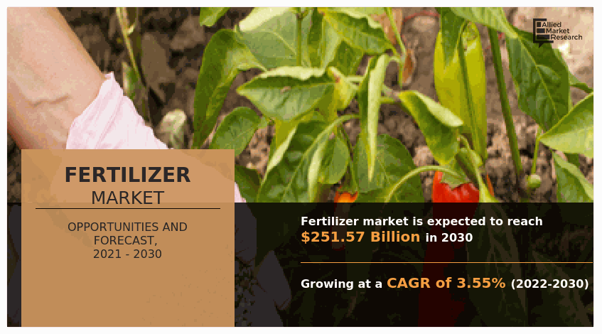 Fertilizer-Market