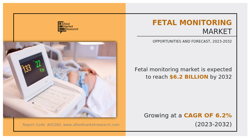 Fetal Monitoring Market