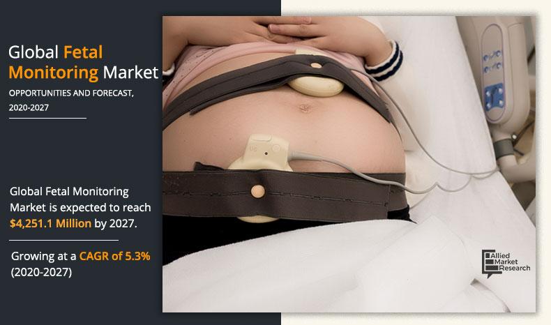 Fetal-Monitoring-Market-2020-2027	