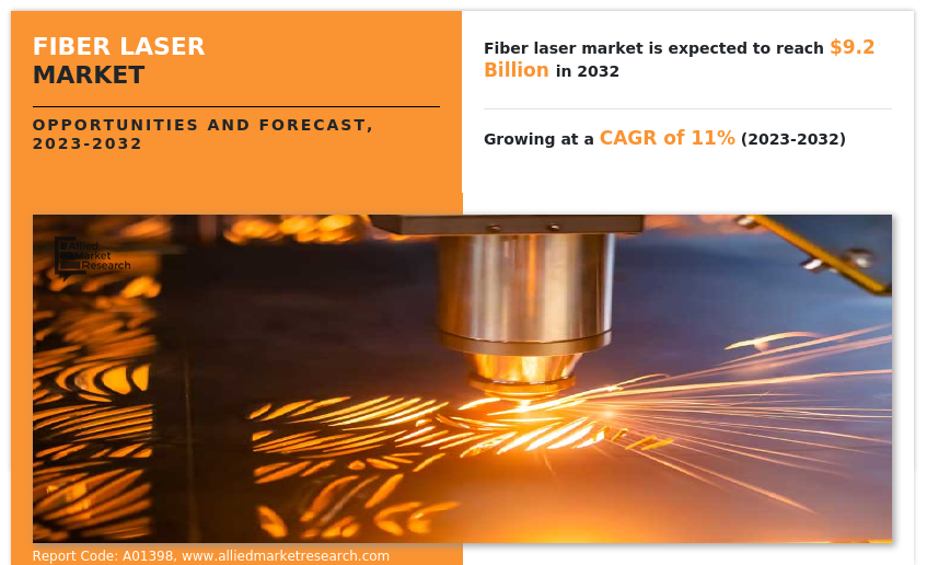 Fiber Laser Market