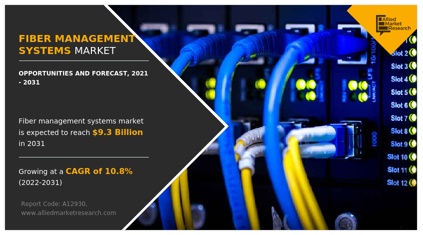 Fiber Management Systems Market