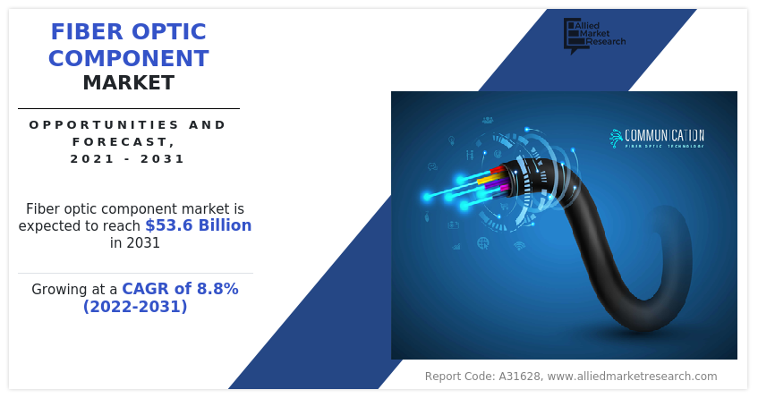 Fiber Optic Component Market