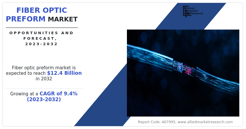 Fiber Optic Preform Market