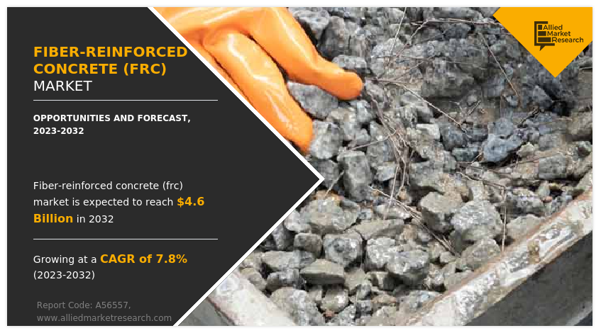 Fiber-reinforced Concrete (FRC) Market