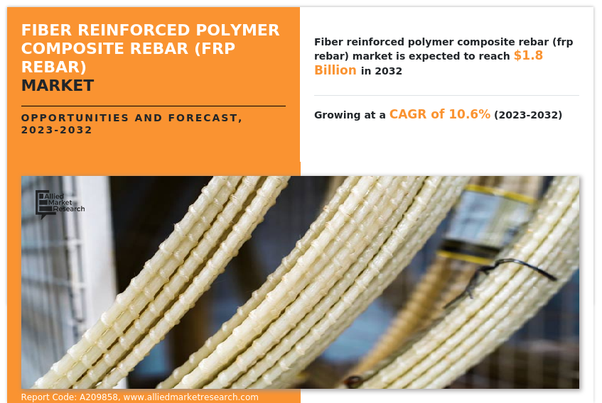Fiber Reinforced Polymer Composite Rebar (FRP Rebar) Market