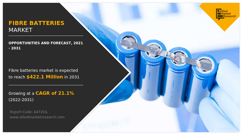 Fibre Batteries Market