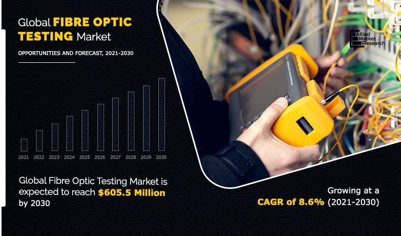 Fibre-Optic-Testing-Market-2021-2030