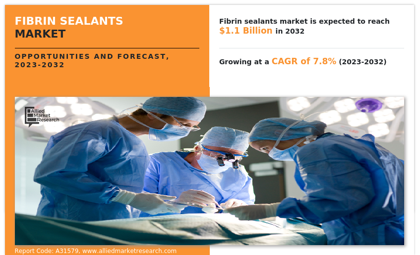 Fibrin Sealants Market