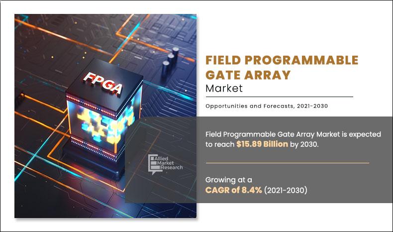 Field-Programmable-Gate-Array-Market