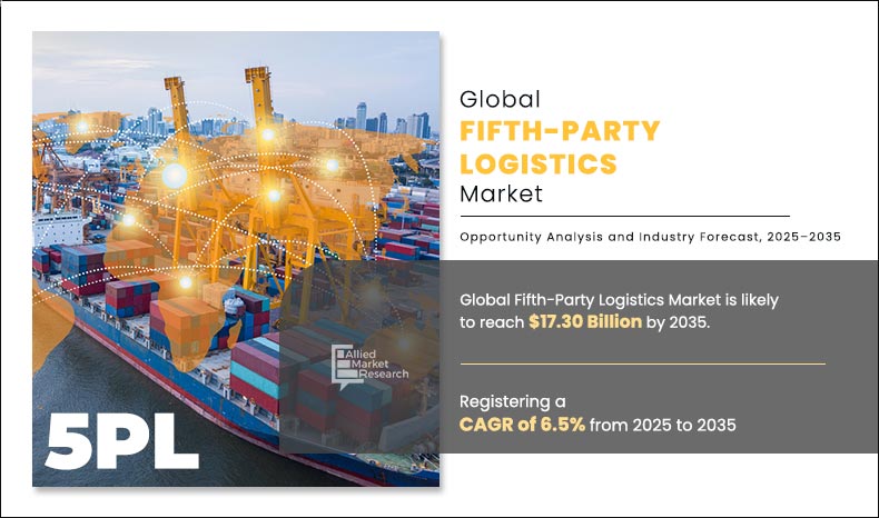 	Fifth-Party-Logistics-Market