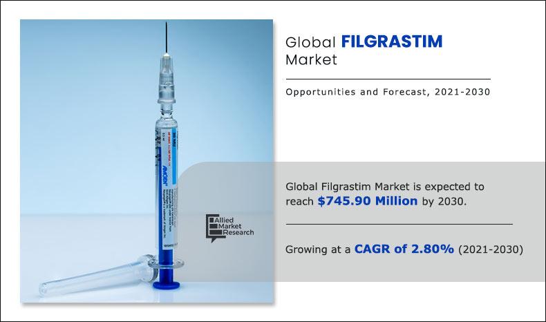 Filgrastim-Market-2021-2030