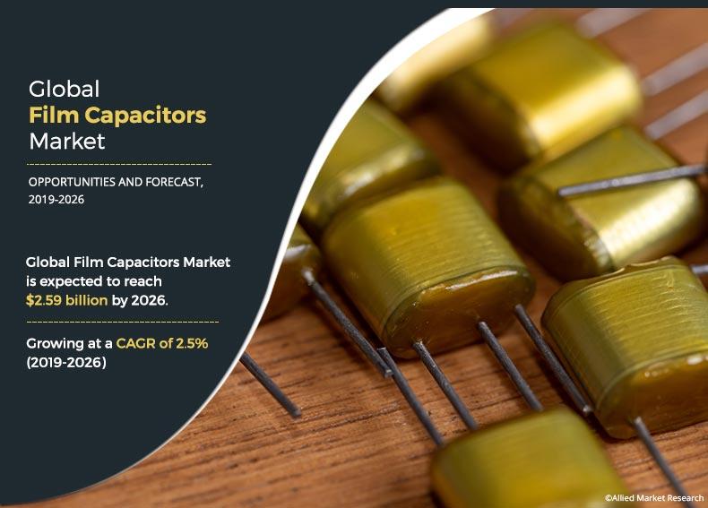 Film Capacitors Market