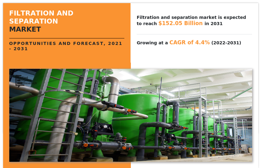 Filtration and Separation Market, Filtration and Separation Industry, Filtration and Separation Market Size, Filtration and Separation Market share, Filtration and Separation Market Growth, Filtration and Separation Market Trends, Filtration and Separation Market analysis, Filtration and Separation Market Forecast, Filtration and Separation Market opportunity