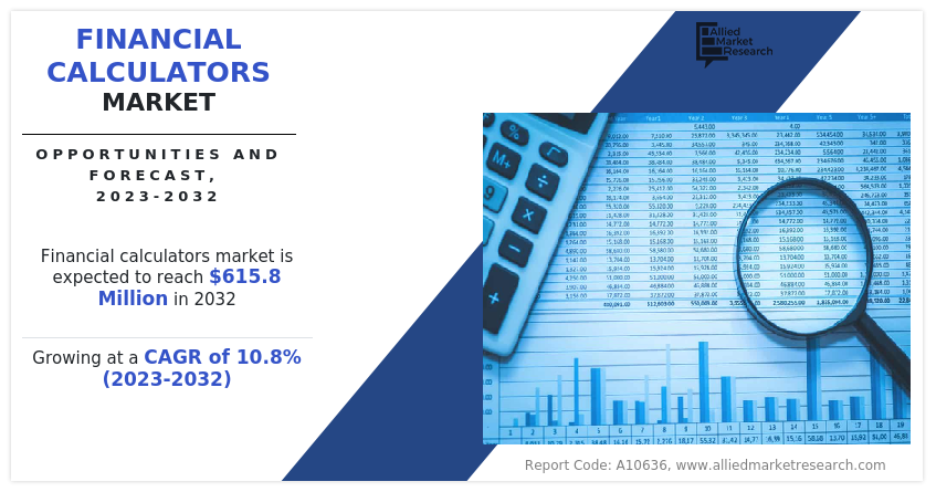 Financial Calculators Market Insights