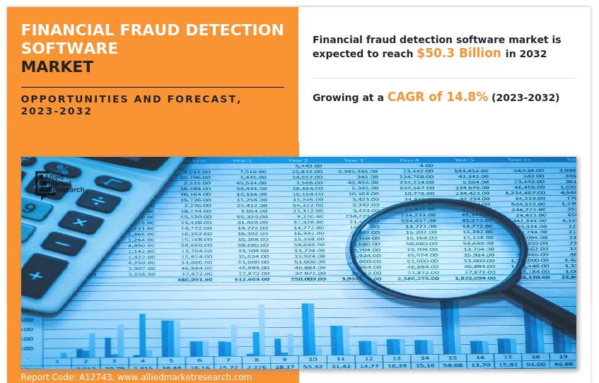 Financial Fraud Detection Software Market Insights