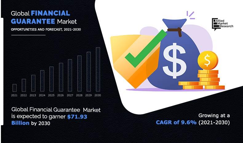 Financial-Guarantee--Market-2021-2030	