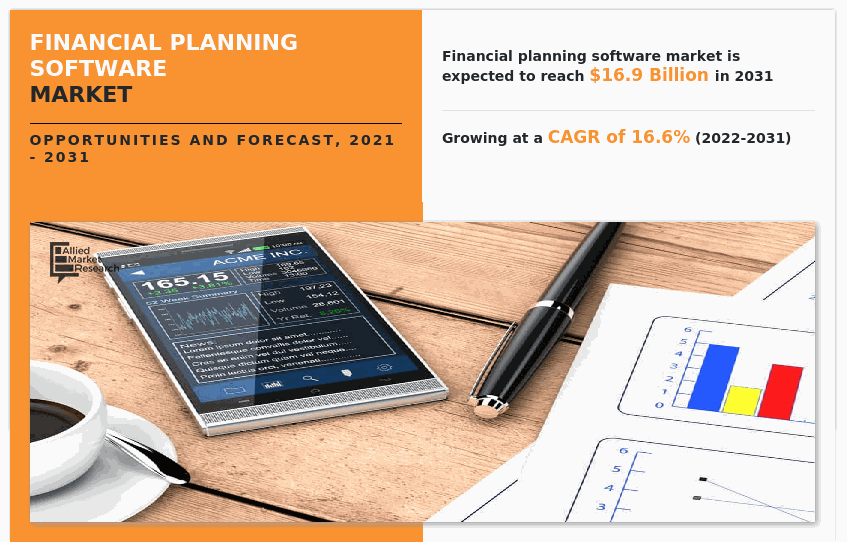 Financial Planning Software Market, Financial Planning Software Industry, Financial Planning Software Market Size, Financial Planning Software Market Share, Financial Planning Software Market Growth, Financial Planning Software Market Trends, Financial Planning Software Market Analysis, Financial Planning Software Market Forecast, Financial Planning Software Market Outlook, Financial Planning Software Market Opportunity