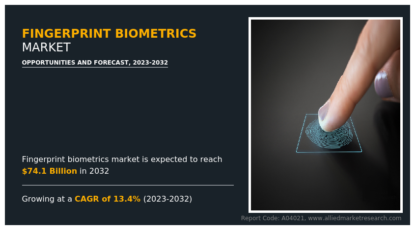 Fingerprint Biometrics Market