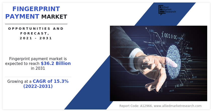 Fingerprint Payment Market Insights