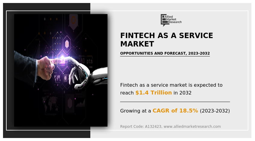 Fintech as a Service Market Insights