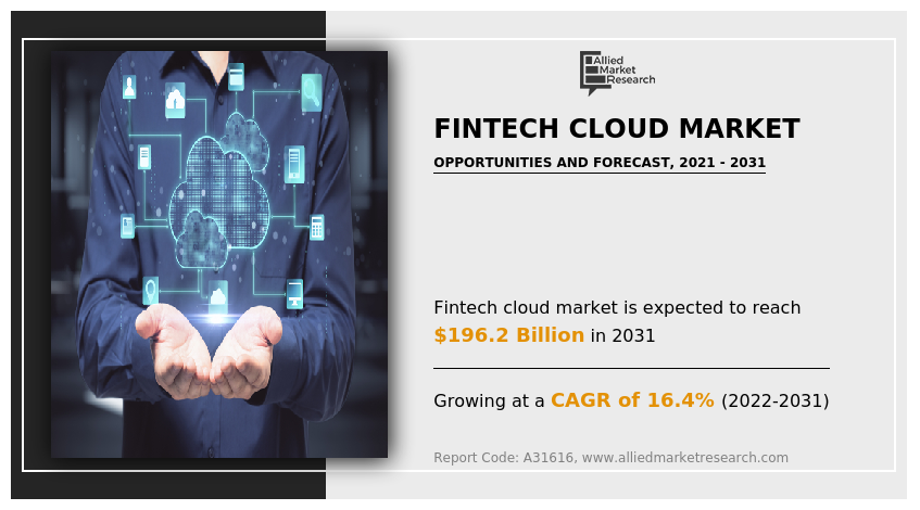 Fintech Cloud Market Insights
