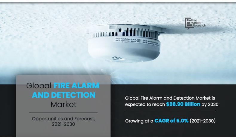 Fire Alarm and Detection System Market Insights