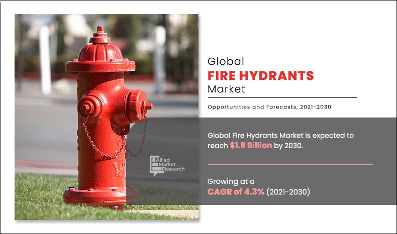 Fire-Hydrants-Market