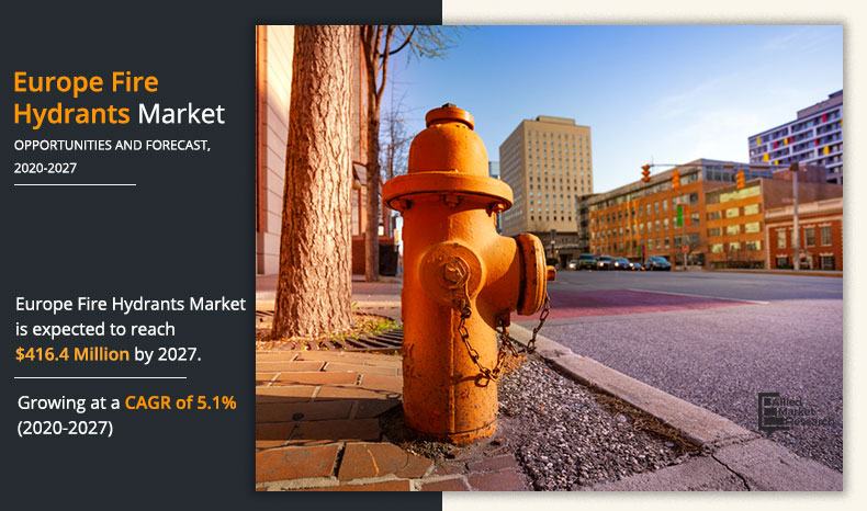 Fire-Hydrants-Market-2020-2027	