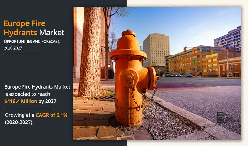 Fire-Hydrants-Market-2020-2027